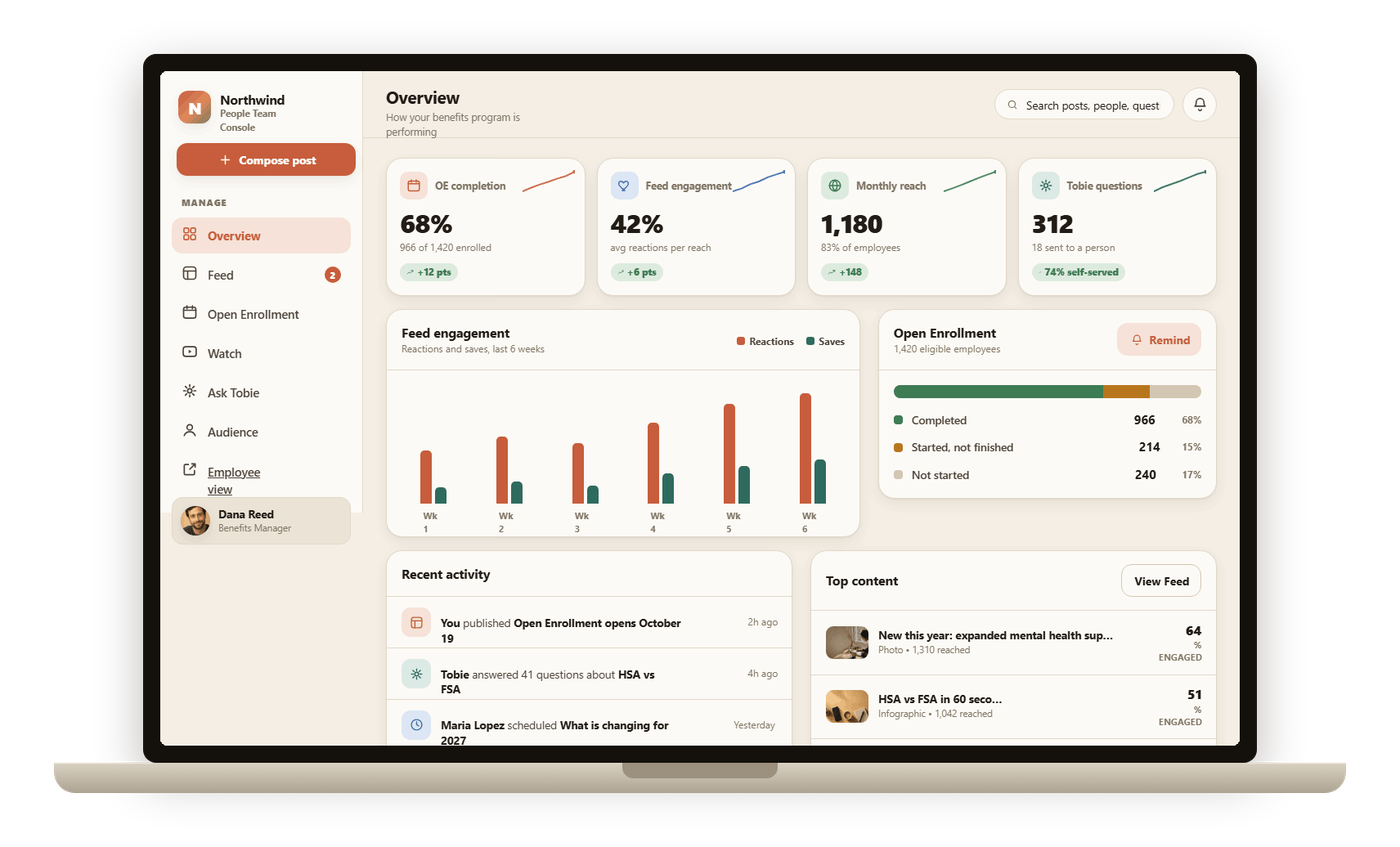 The Tobie admin dashboard: completion, engagement, open-enrollment progress, and top questions